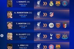 能卖多少？德转列红军潜在离队7人：科纳特&迪亚斯&埃利奥特在列