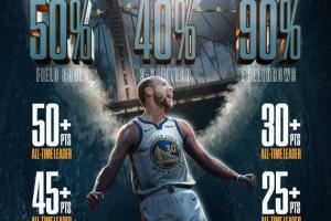 180俱乐部之王！美媒晒库里大满贯纪录：NBA历史最高效得分手