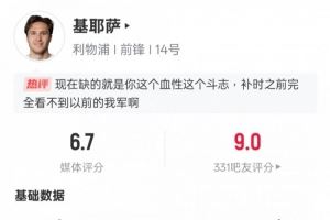 小基耶萨本场数据：替补出战1助攻1关键传球2抢断，评分6.7